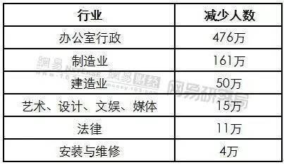 女性就業(yè)危機(jī)到來