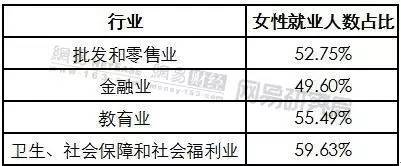 女性就業(yè)危機(jī)到來