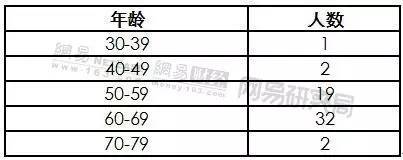 女性就業(yè)危機(jī)到來