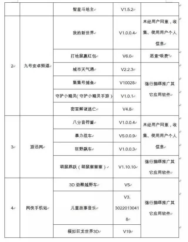 吸費(fèi)APP黑名單