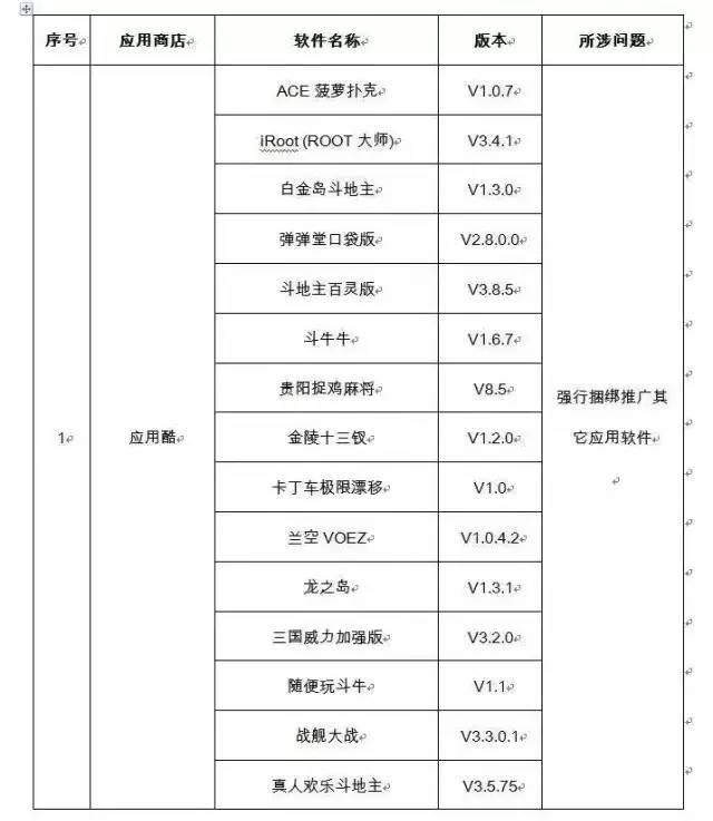 吸費(fèi)APP黑名單