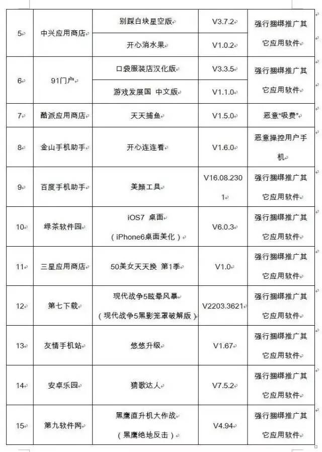 吸費(fèi)APP黑名單