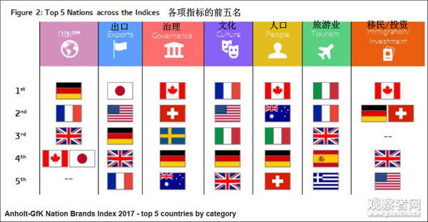 最新國家形象榜