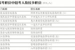 國考報名明日結(jié)束