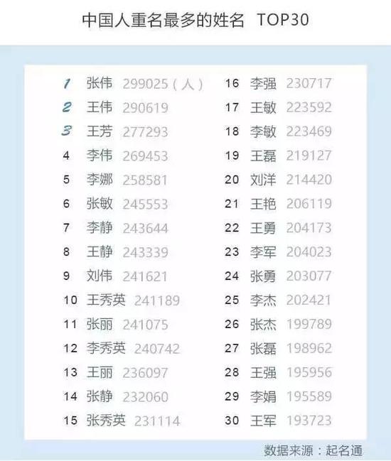 新生兒爆款名字
