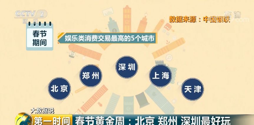 中國(guó)最能花錢城市