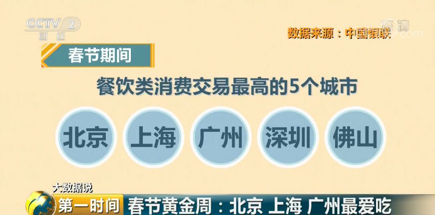 中國(guó)最能花錢城市
