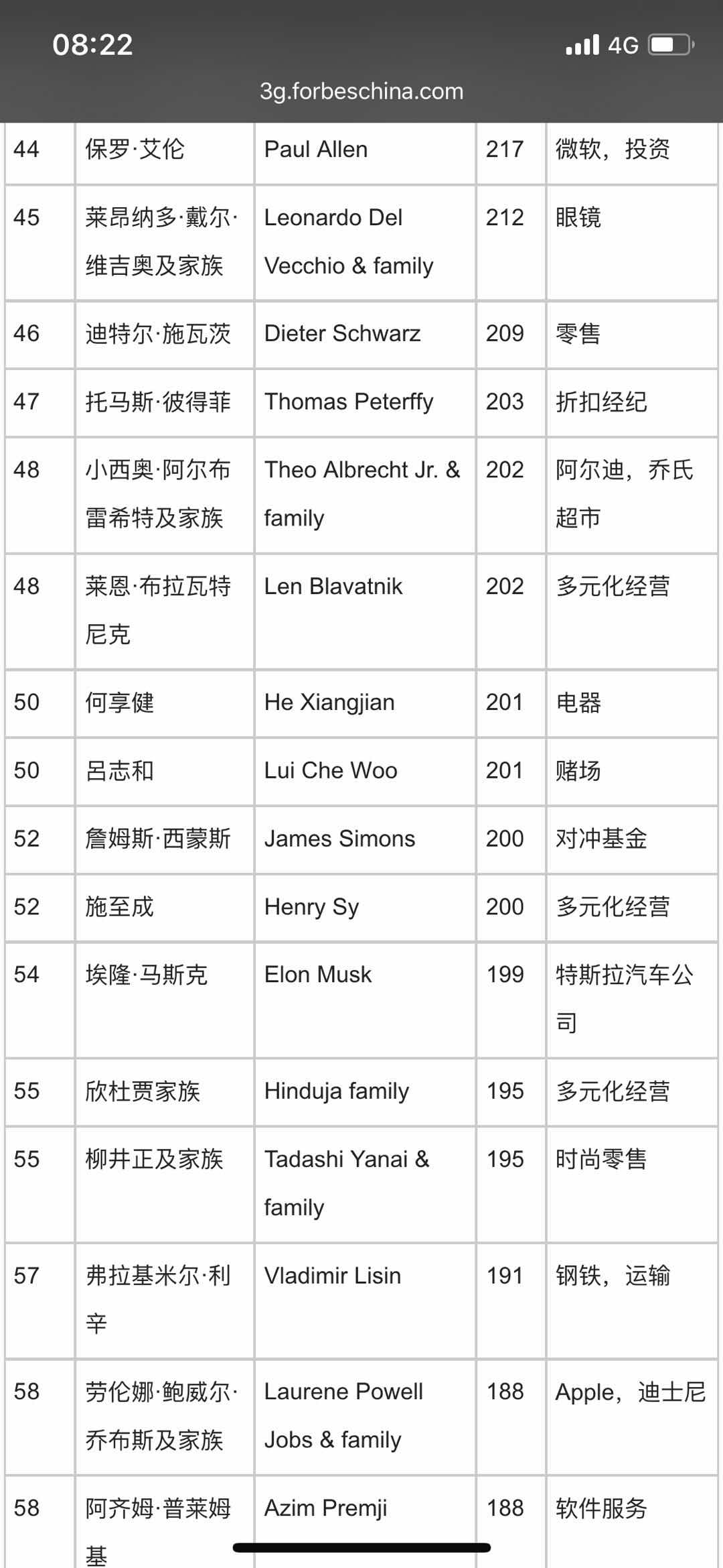 2018億萬富豪榜