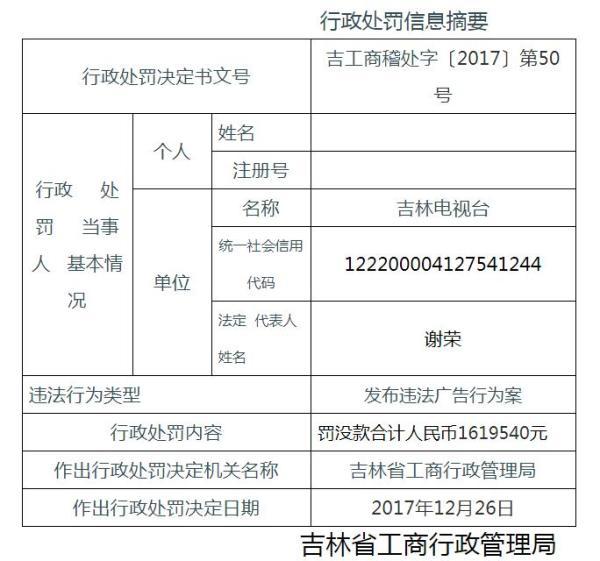 4名神醫被揭畫皮