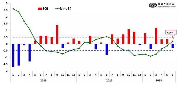 今年厄爾尼諾 秋臺(tái)風(fēng)偏強(qiáng)