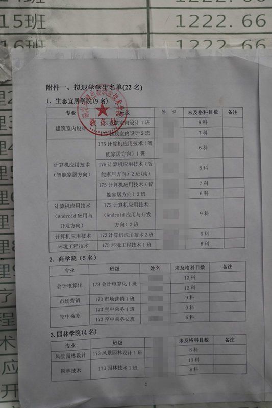 高校清退22名學生