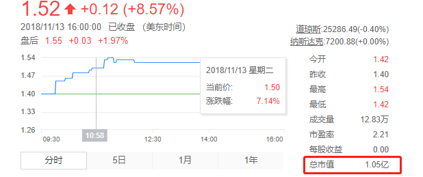人人網被賣了