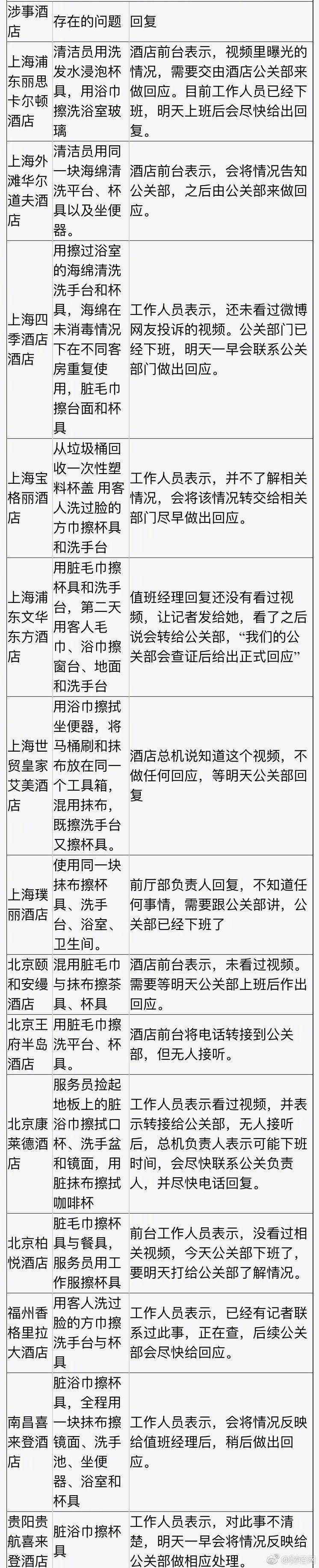五星酒店再曝丑聞