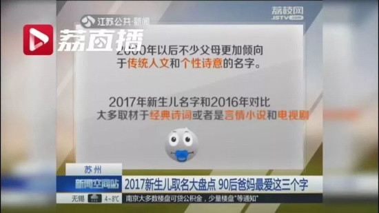 最受歡迎名字排行