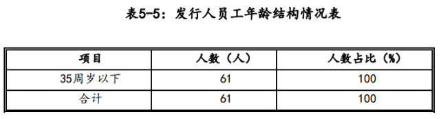 山東一國(guó)企董監(jiān)高均為80、90后 公司回應(yīng)：符合規(guī)定