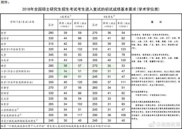 考研國家線上漲