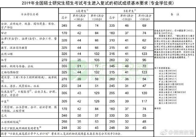 考研國家線上漲