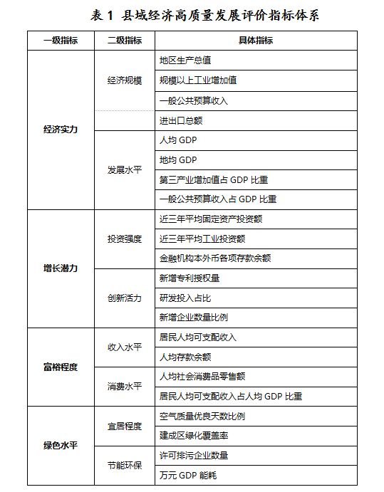中國百強縣榜單評價指標