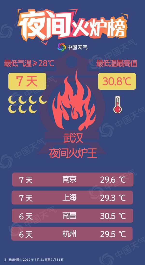 全國(guó)高溫比慘大賽