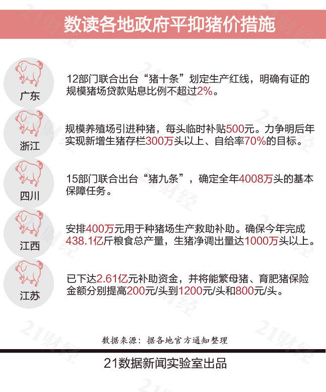 這兩年去養豬賺錢還真對