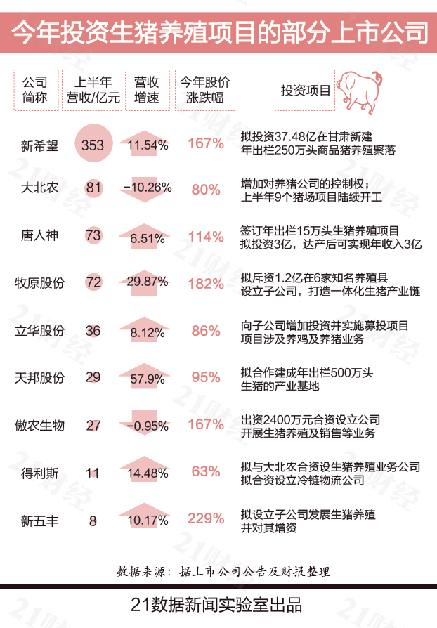 豬肉價格可能會維持在高位