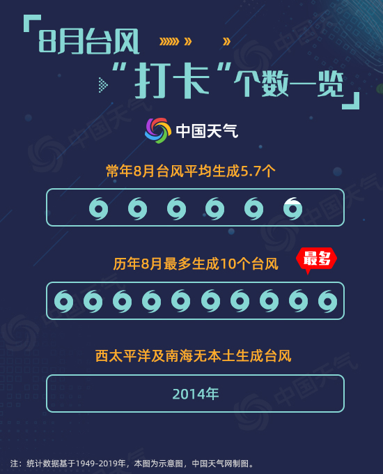 000008月臺風(fēng)“打卡”個數(shù)一覽3.jpg