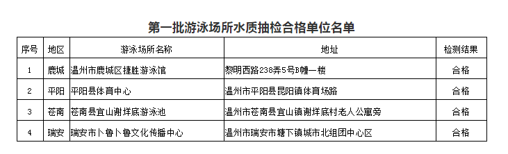 水質(zhì)合格的四家游泳館