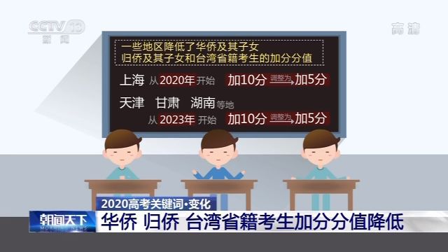 高考加分有何新規 