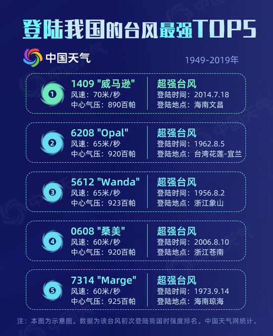 今年8月臺風多 我國臺風大數據