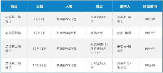 特朗普確診被誰感染 特朗普的美女助手霍普·希克斯