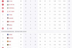 英超積分榜2024-25賽季